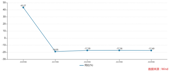 大智慧配资 32亿有息负债压顶！龙大美食H1净利降近四成